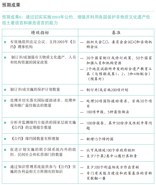 37 C/5 批準(zhǔn)本 –《計劃與預(yù)算》