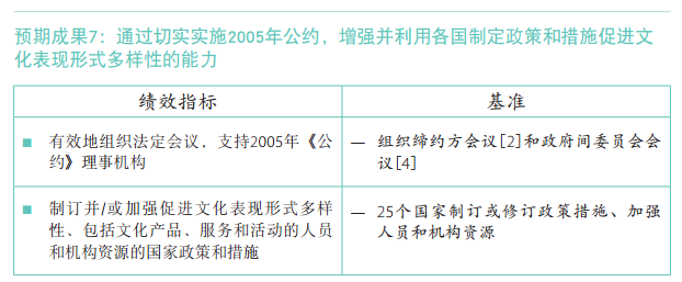 37 C/5 批準(zhǔn)本 –《計劃與預(yù)算》