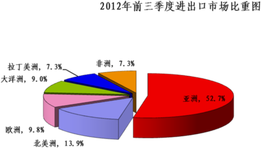 貴州進(jìn)出口發(fā)展迅速 增速位列全國第四