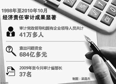 我國經(jīng)濟(jì)責(zé)任審計(jì)對象擴(kuò)展至省部級干部