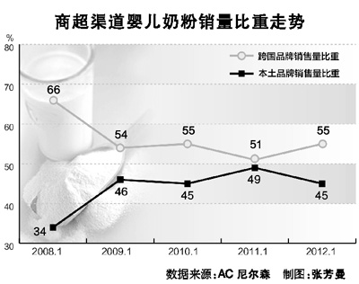 奶粉代購(gòu)“正規(guī)軍”沖擊了誰(shuí)？