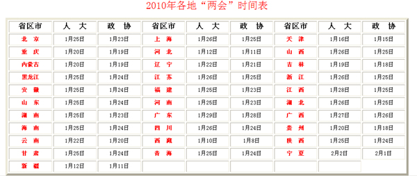 地方兩會(huì)時(shí)間表