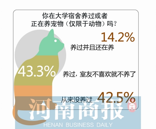 大學(xué)生養(yǎng)寵物五花八門:蜥蜴、蜘蛛、蜈蚣應(yīng)有盡有