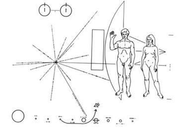 人類(lèi)寄給外星人的地球名片 (組圖)