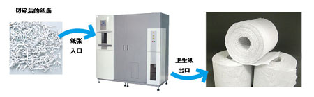 最佳年度辦公用品在日誕生？吃舊文件吐衛(wèi)生紙！