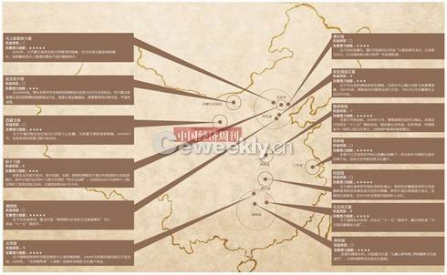 中國帝王陵商業(yè)地圖:每年帶來旅游收入4.2億元