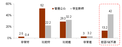 對中日關(guān)系現(xiàn)狀的評價(jià)