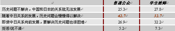 推進中日關(guān)系發(fā)展的舉措