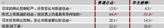 推進(jìn)中日關(guān)系發(fā)展的舉措