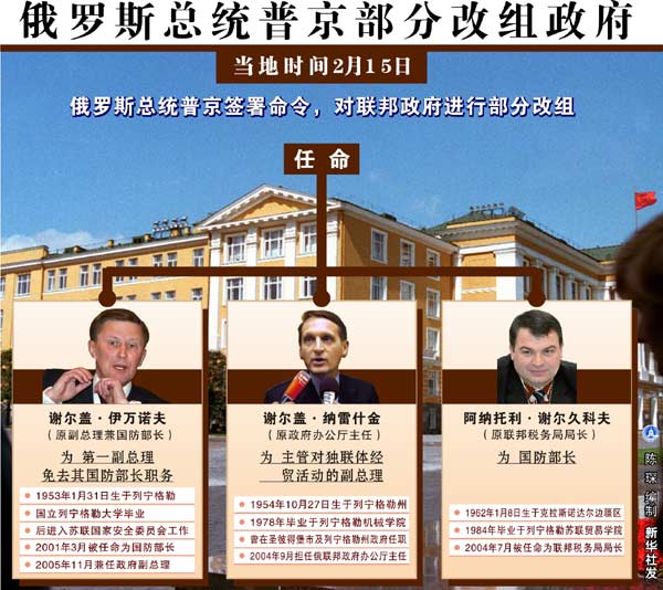 普京提拔防長(zhǎng)為第一副總理 車臣總統(tǒng)辭職