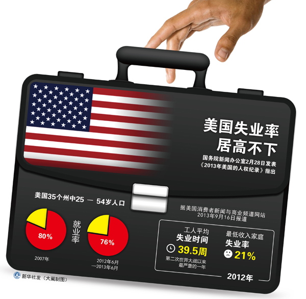 國(guó)務(wù)院新聞辦公室發(fā)表《2013年美國(guó)的人權(quán)紀(jì)錄》