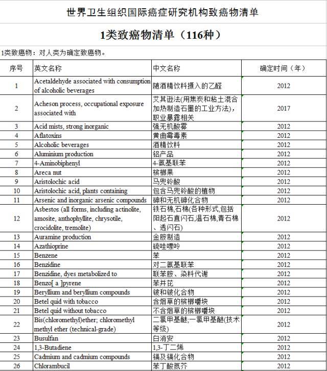 “咸魚”被列入致癌物，“不好翻身了”