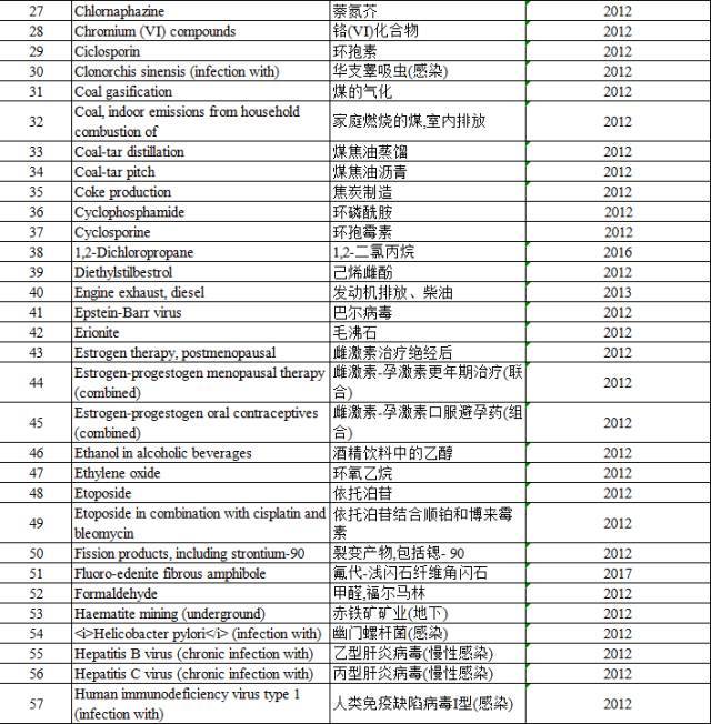 “咸魚”被列入致癌物，“不好翻身了”
