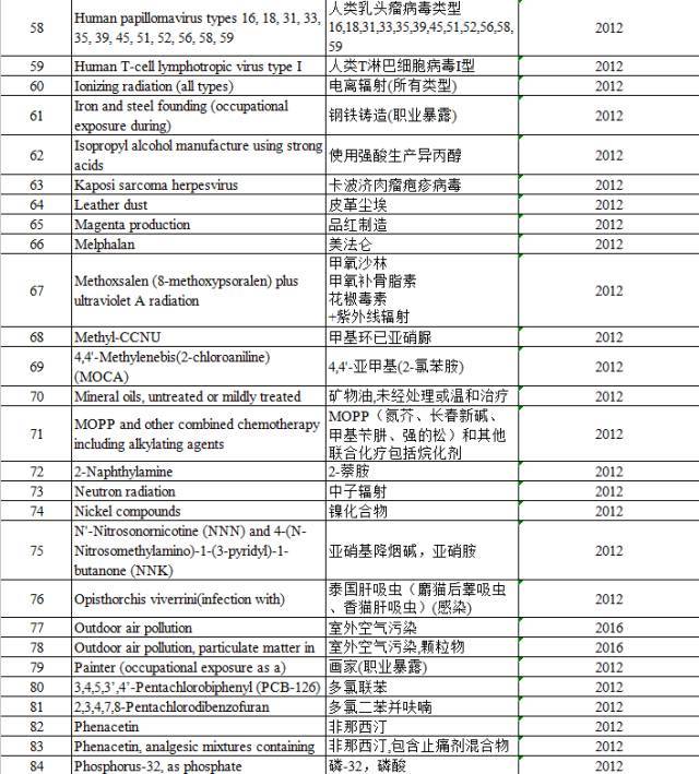 “咸魚”被列入致癌物，“不好翻身了”