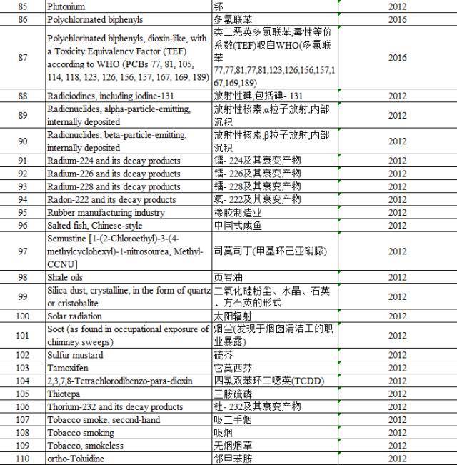 “咸魚”被列入致癌物，“不好翻身了”