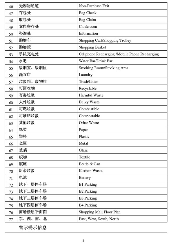 商業(yè)類(lèi)公示語(yǔ)