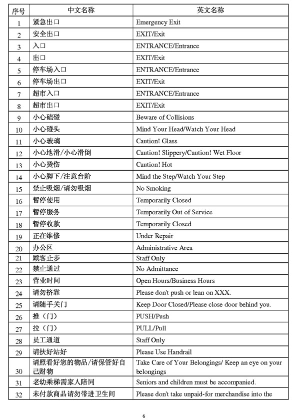 商業(yè)類(lèi)公示語(yǔ)