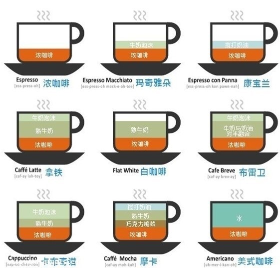 一杯咖啡，一縷陽(yáng)光