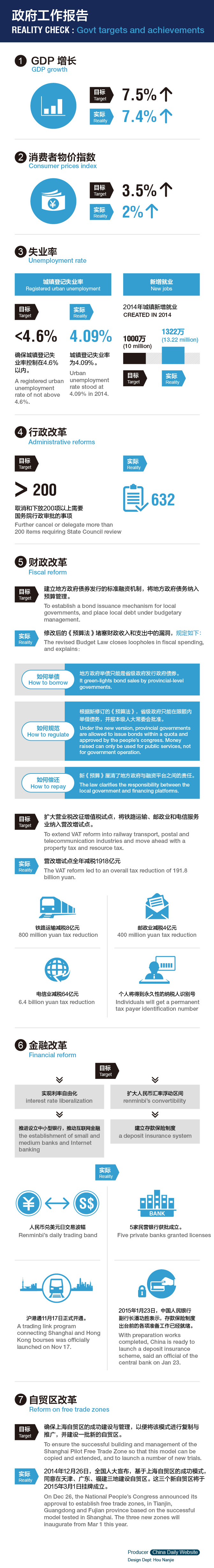 雙語(yǔ)圖說2014年政府工作