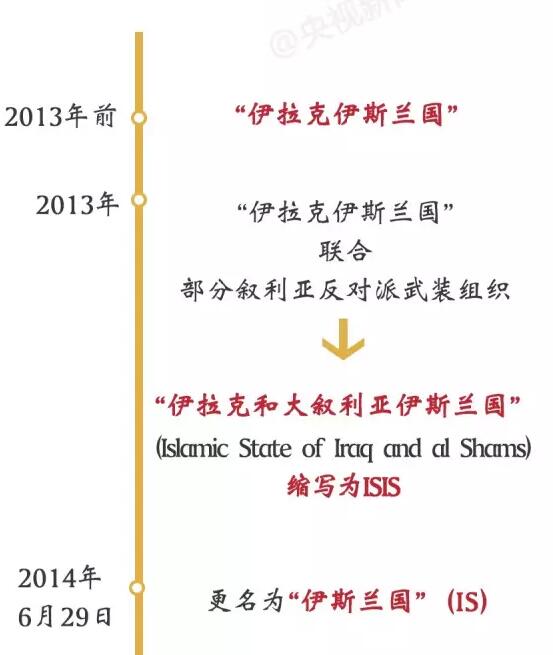 制造巴黎恐襲的ISIS究竟是什么組織？