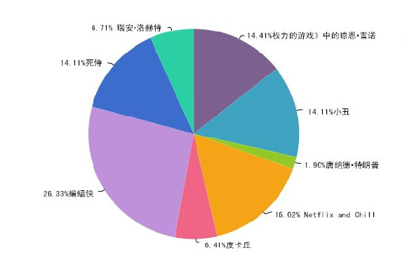 想在萬(wàn)圣節(jié)邂逅愛情？那就不要扮成特朗普