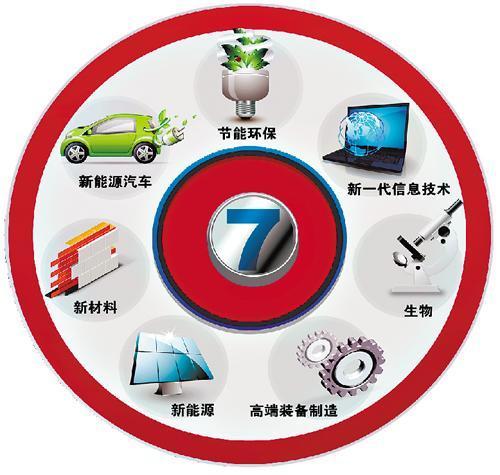 國務院印發(fā)《“十三五”國家戰(zhàn)略性新興產(chǎn)業(yè)發(fā)展規(guī)劃》