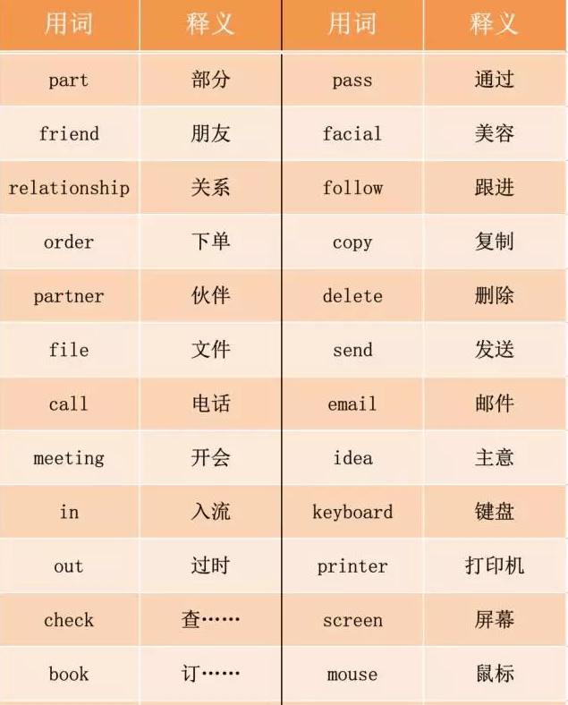 燕梳、咸濕、笨豬跳……說說粵語里的英語外來詞