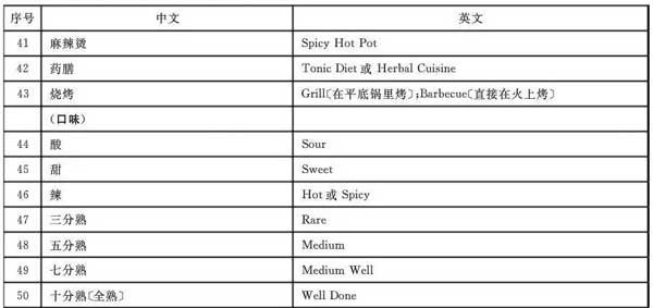 “小心地滑倒”？雷人翻譯終于有人管了，國家給出公共場所英譯標(biāo)準(zhǔn)答案！