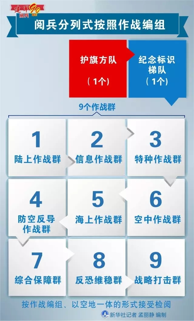 建軍90周年閱兵：聽(tīng)黨指揮，能打勝仗，作風(fēng)優(yōu)良
