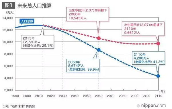 聽說日本要收“單身稅”？為什么受傷的總是單身狗？