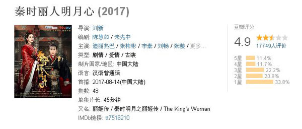 雙語盤點(diǎn)：2017大女主劇扎堆混戰(zhàn)，誰才是最終贏家？