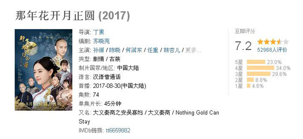 雙語盤點(diǎn)：2017大女主劇扎堆混戰(zhàn)，誰才是最終贏家？