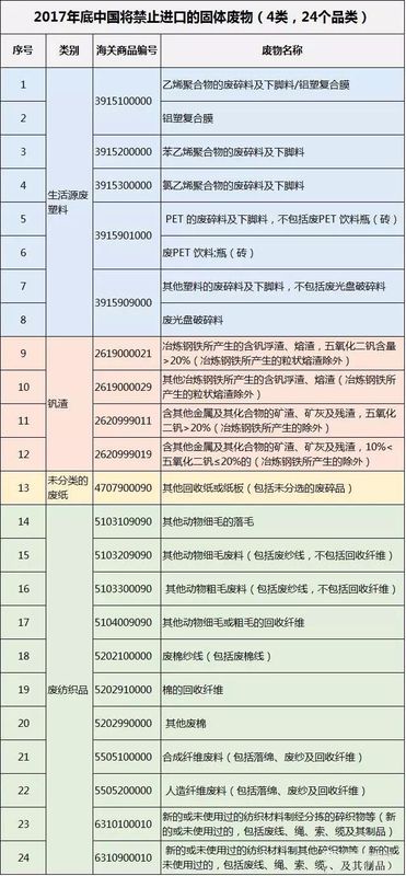 中國禁止進(jìn)口洋垃圾 英國著急了……