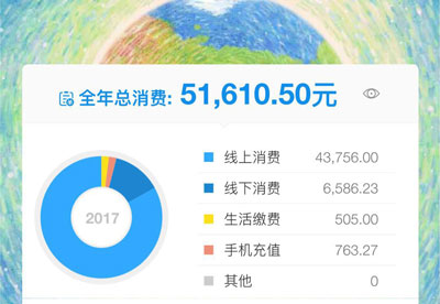 支付寶年度賬單挖了個大坑，你也不慎掉進(jìn)去了嗎？