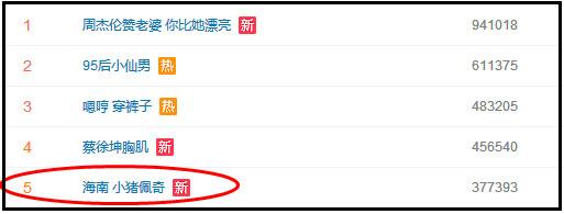 “小豬佩奇身上紋，掌聲送給社會人”這只粉紅豬憑啥火了？
