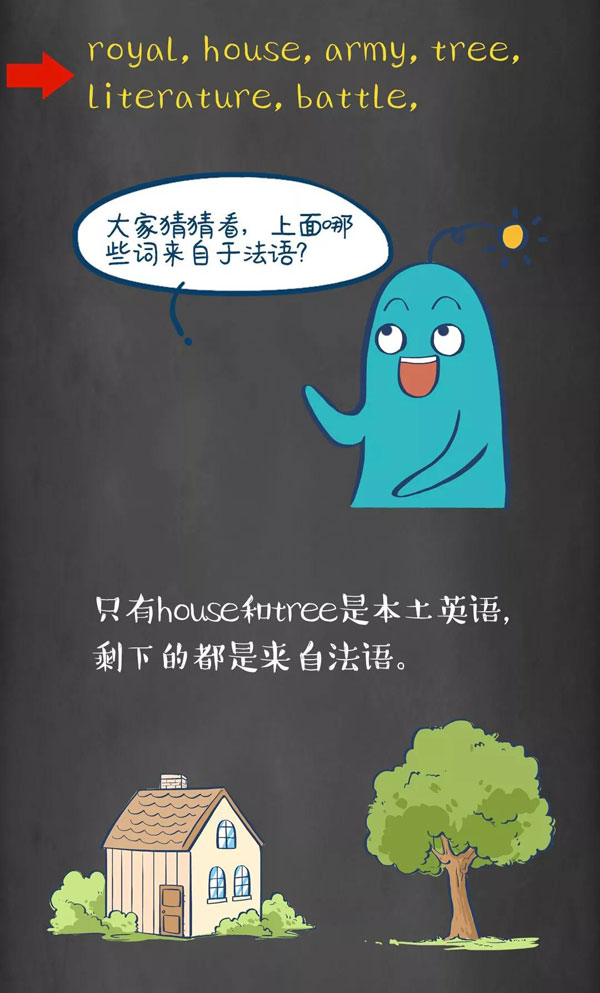 為什么牛是cow，而牛肉卻是beef？