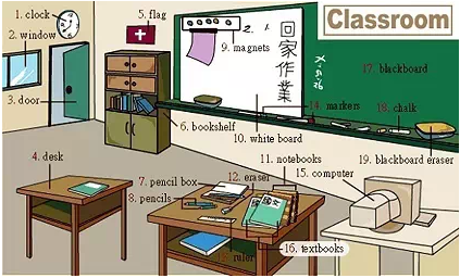 31張圖囊括所有生活常用詞！