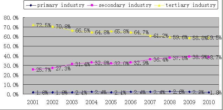 Employment and Social Security Issues Facing Small and Medium-sized Enterprises: Countermeasures under New Circumstances*